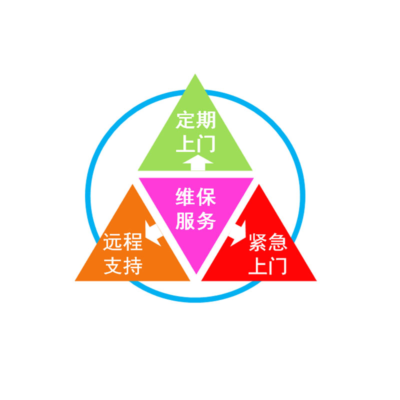 硬件维保服务
