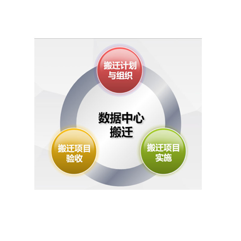 专业搬迁服务