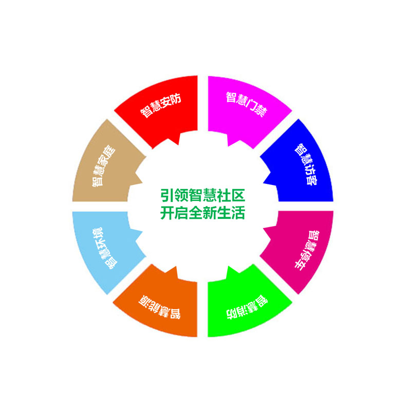 智慧社区综合安防解决方案
